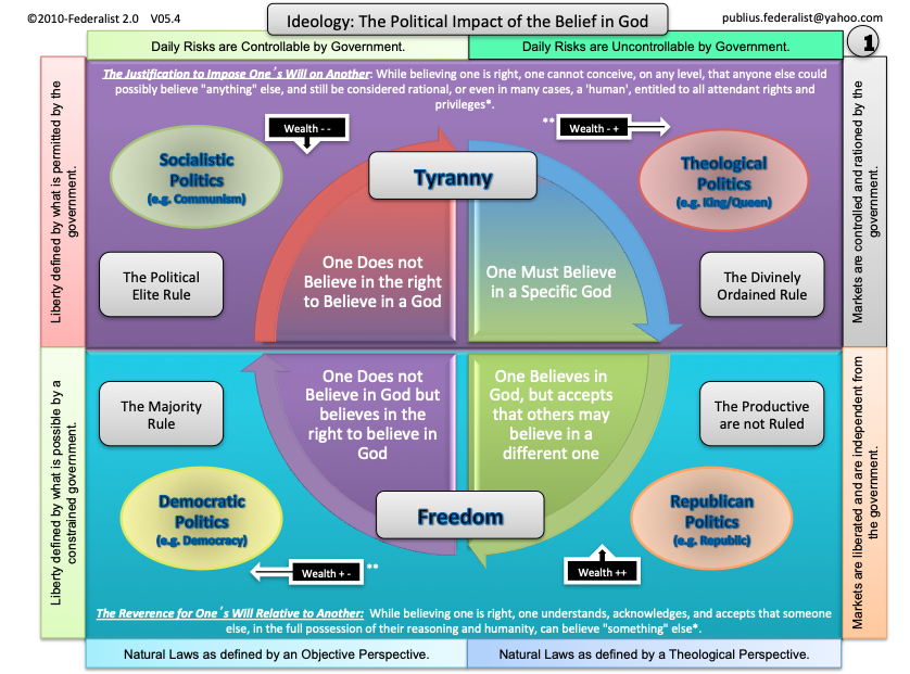 00-01-Unified Theory of Philosophy, Poli