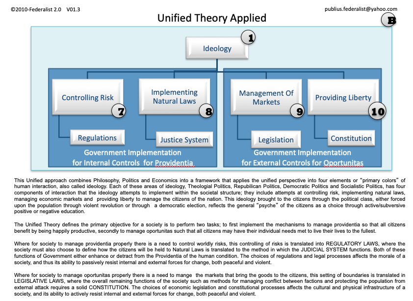 00-B-Unified Theory of Philosophy, Polit