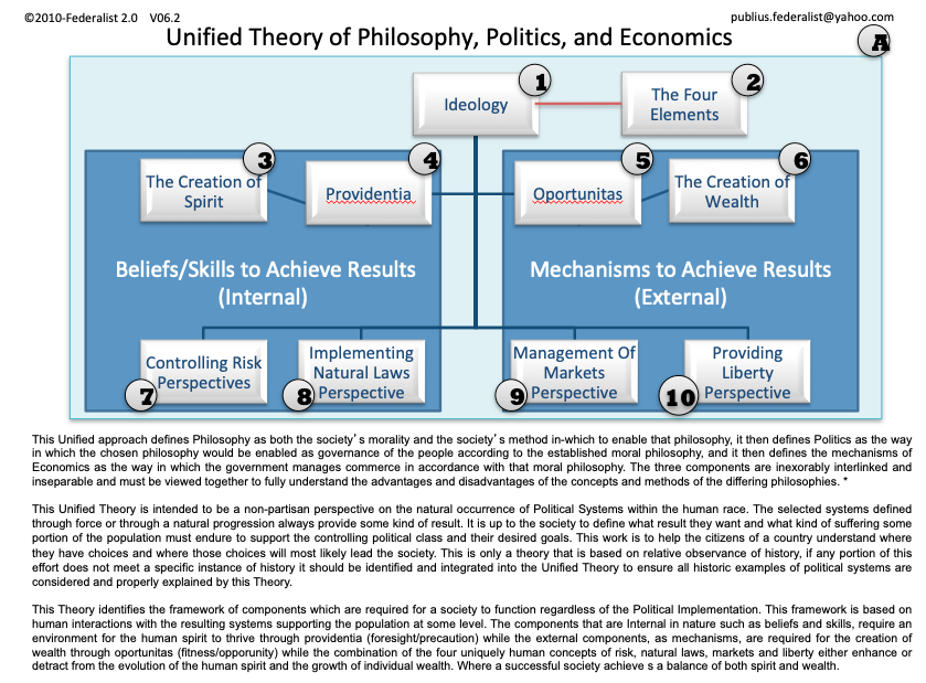 00-A-Unified Theory of Philosophy, Polit
