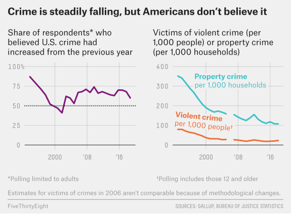 Crime Diagrams